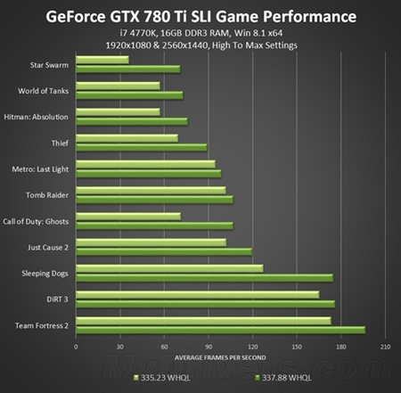 NVIDIA英伟达GeForce桌面显卡驱动337.88 WHQL版64位