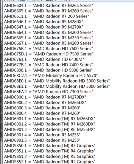 AMD 移动版Kaveri APU集成显卡催化剂驱动14.6 RC2版For Win