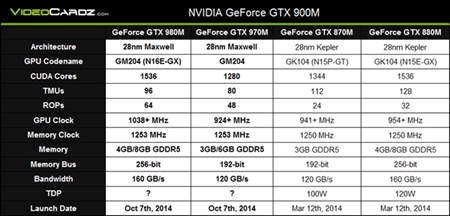 NVIDIA GeForce GTX 970M/980M官方显卡驱动344.24 WHQL版32位