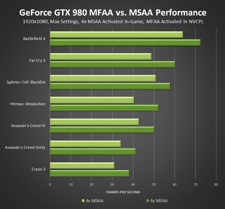 NVIDIA英伟达GeForce Experience 2.2.2.0版