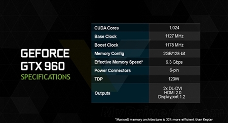 NVIDIA英伟达GeForce系列台式机官方显卡驱动347.25 WHQL版64位