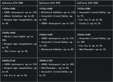 NVIDIA英伟达GTX 400M以上系列笔记本显卡驱动347.52 WHQL版64位