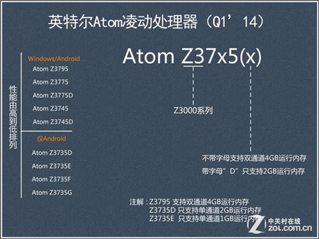 Intel英特尔ATOM Z3700系列CPU处理器驱动603.9600.2102.45428版