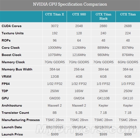 NVIDIA GeForce系列台式机显卡驱动347.88 WHQL官方正式版64位