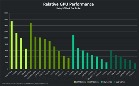 NVIDIA GeForce系列笔记本显卡驱动347.88 WHQL官方正式版64位