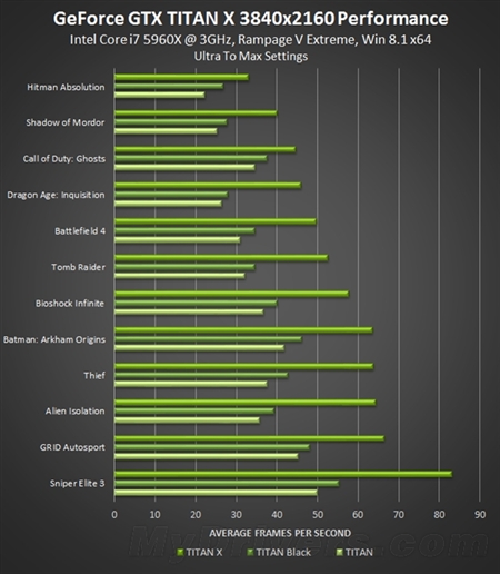 NVIDIA GeForce系列笔记本显卡驱动347.88 WHQL官方正式版32位