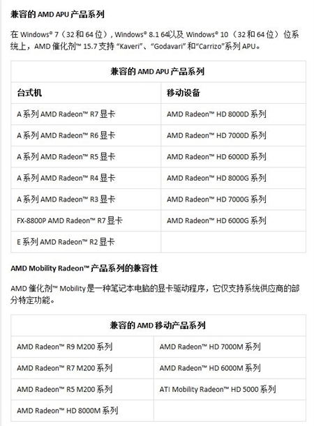 AMD Catalyst催化剂驱动15.7.1 WHQL版For Win10-32