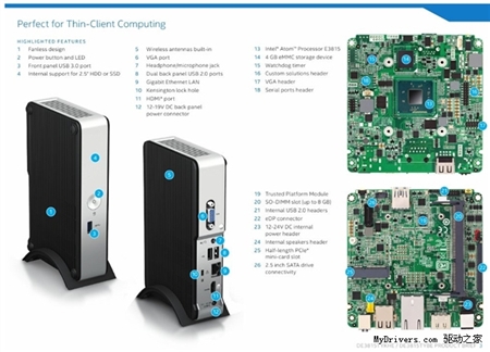 Intel英特尔NUC-DE3815TYKHE套件最新驱动2014 May版Win8/8.1-32