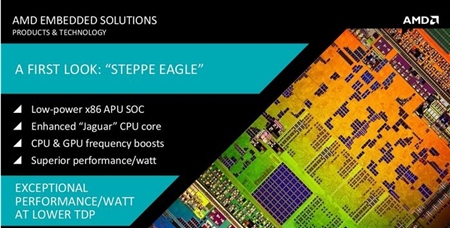 AMD嵌入式GPU/APU催化剂驱动14.9版