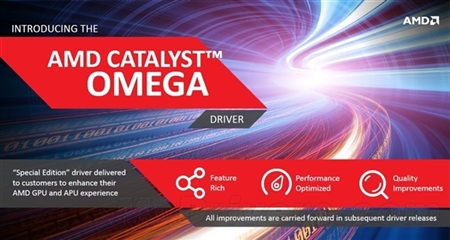 AMD Catalyst Omega特别版显卡催化剂驱动14.12官方正式版Linux