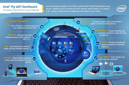 Intel英特尔Wireless Display(WiDi)无线显示软件5.1.23.0版