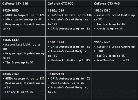 NVIDIA英伟达GTX 400以上系列台式机显卡驱动347.52 WHQL版XP-64